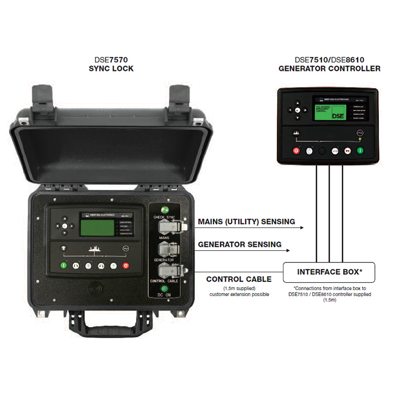 DSE7570 Generator Controller